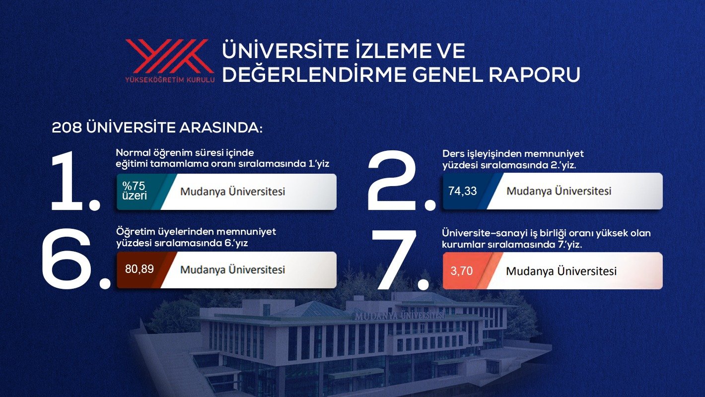 Mudanya